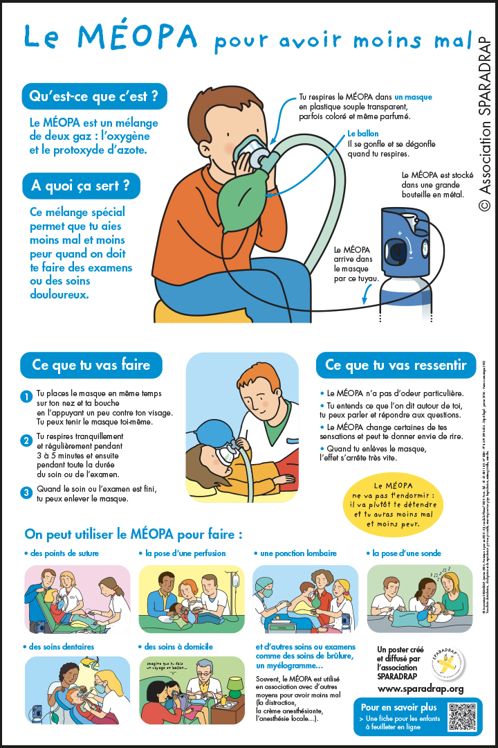 Visuel du poster "Le MEOPA pour avoir moins mal"