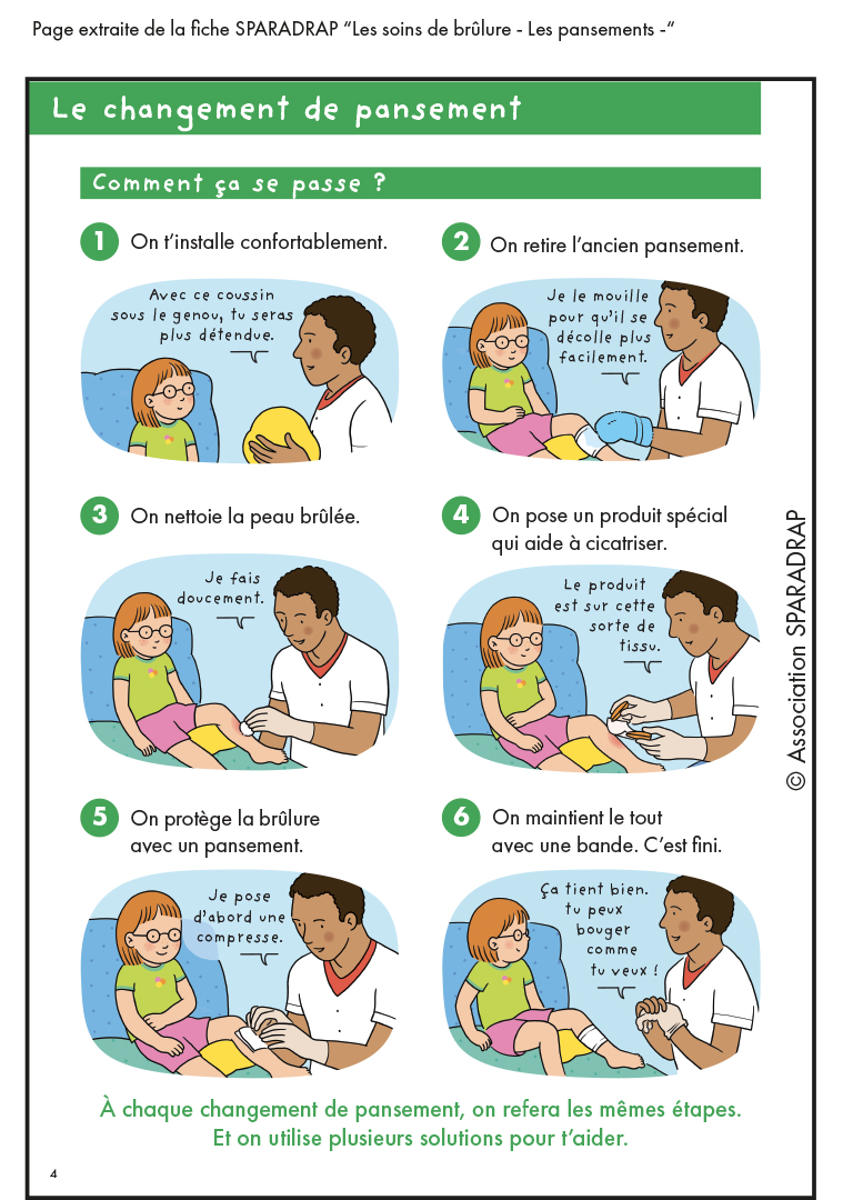 visuel page 4 fiche "Les soins de brûlure - Les pansements"