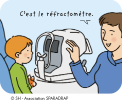 C'est le réfractomètre