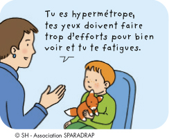 Tu es hypermétrope, tes yeux doivent faire trop d'efforts pour bien voir et tu te fatigues.