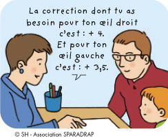 La correction dont tu as besoin pour ton eil droit c'est : +4.